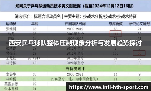 西安乒乓球队整体压制现象分析与发展趋势探讨